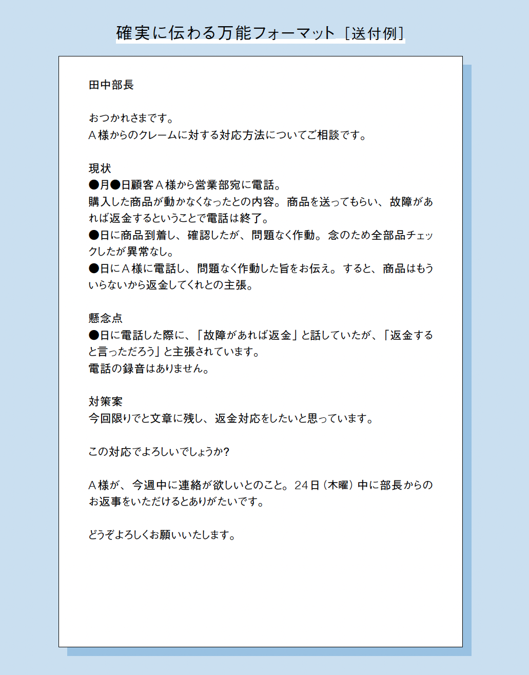 田中部長（仮）とのやりとりを想定して記入したフォーマットをもとに、作成された文章例。「現状」「懸念点」「対策」に話を分けて綺麗に情報がまとまっている。